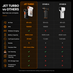 Handheld Jet Turbine Blower – High-Speed Air Duster & Inflator, Wireless Rechargeable Portable Cleaning Tool
