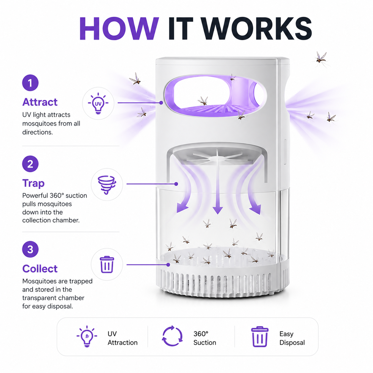 Final Day : 🦟USB-Powered UV Mosquito Trap Lamp – Chemical-Free & Eco-Friendly 🌱